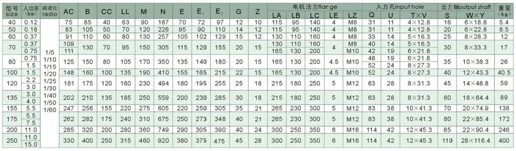 WPWDKV Series Universal Speed Worm Gearboxes