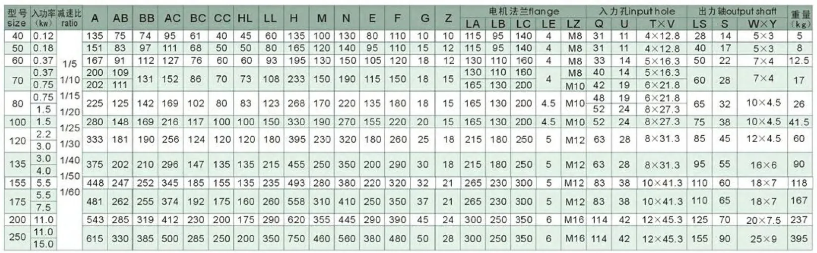 WPWDS Series Universal Speed Worm Gearboxes