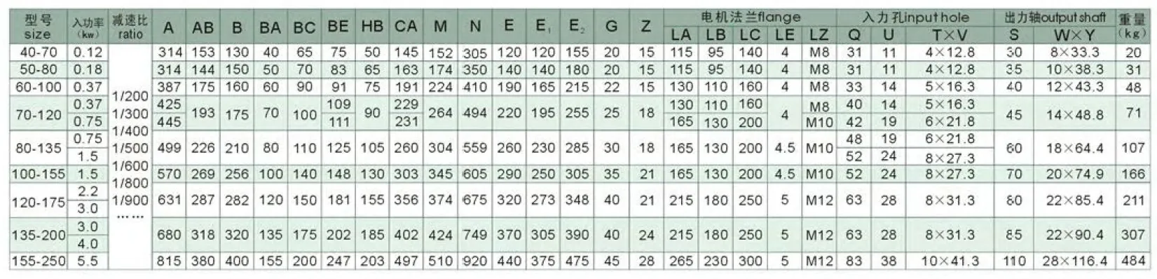WPWEDKO Series Double Stage Worm Gearboxes