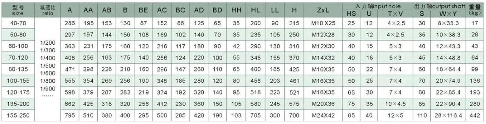 WPWEK Series Double Stage Worm Gearboxes