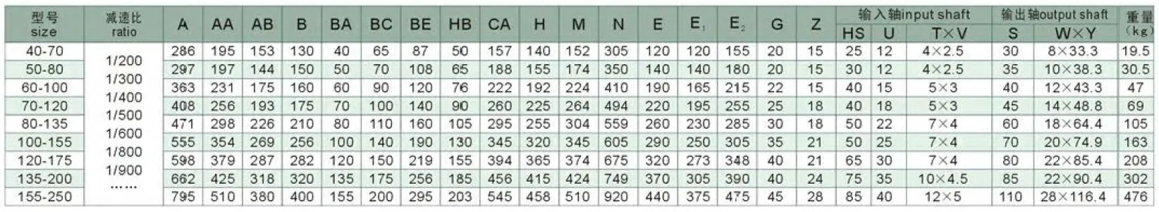 WPWEKO Series Double Stage Worm Gearboxes