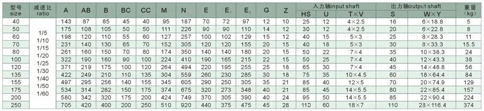 WPWKO Series Universal Speed Worm Gearboxes
