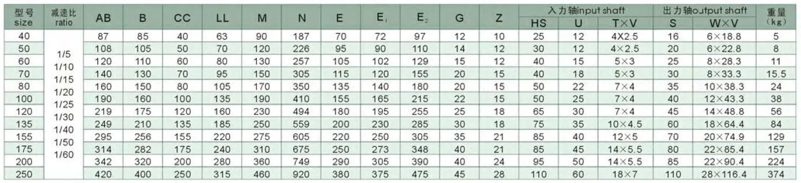 WPWKT Series Universal Speed Worm Gearboxes