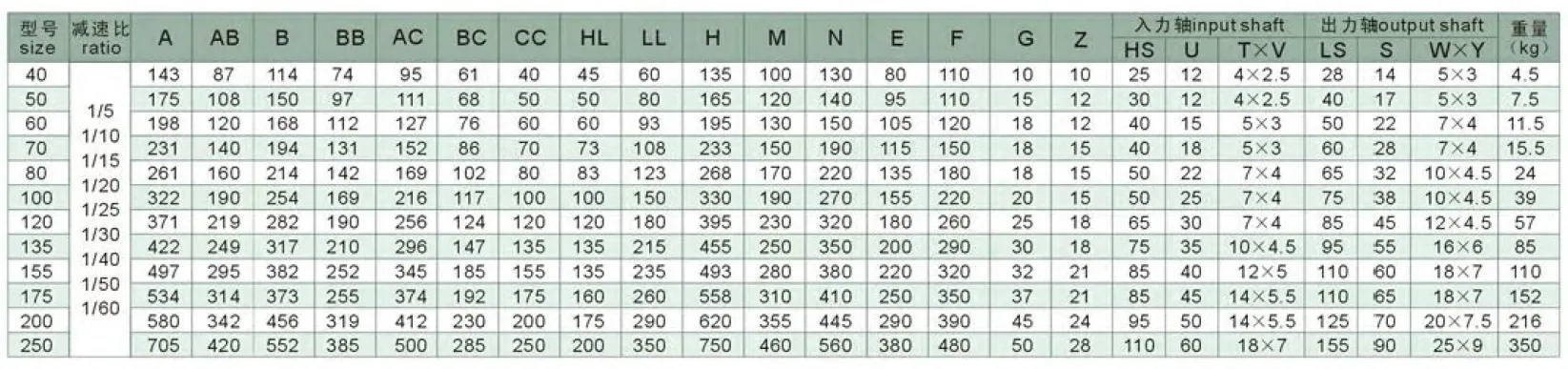 WPWS Series Universal Speed Worm Gearboxes