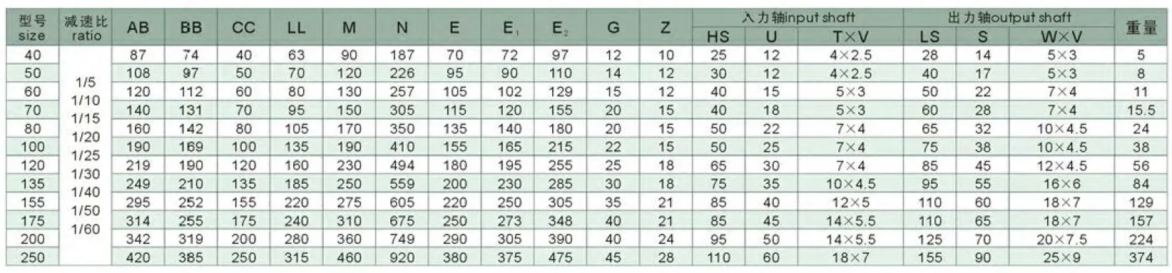 WPWT Series Universal Speed Worm Gearboxes
