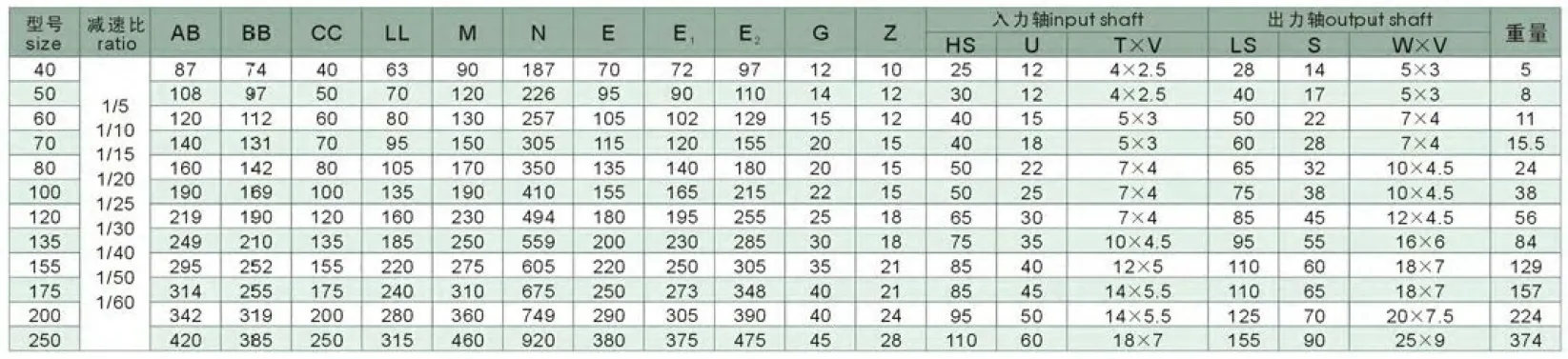 WPWV Series Universal Speed Worm Gearboxes