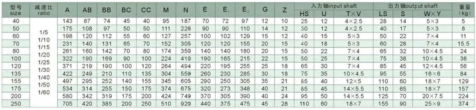 WPWX Series Universal Speed Worm Gearboxes