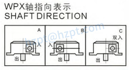 WPX Series Worm Gearboxes