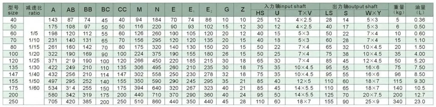 WPX Series Worm Gearboxes