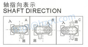 WPZ Series Worm Gearboxes
