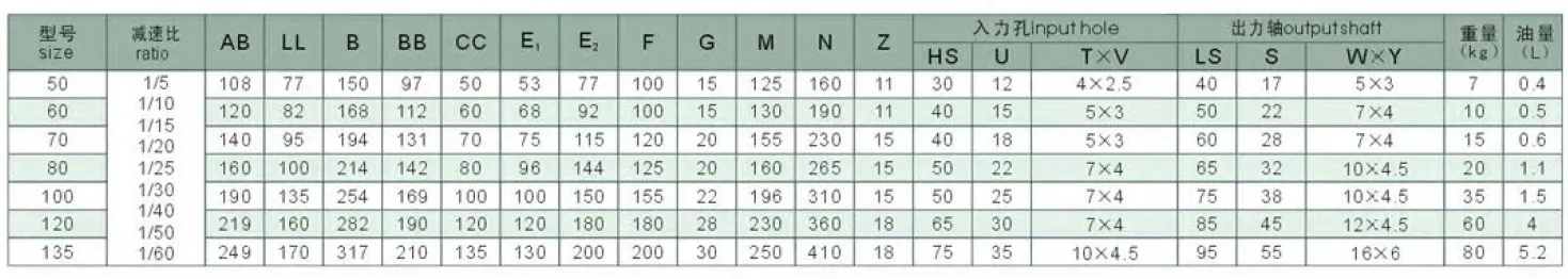 WPZ Series Worm Gearboxes