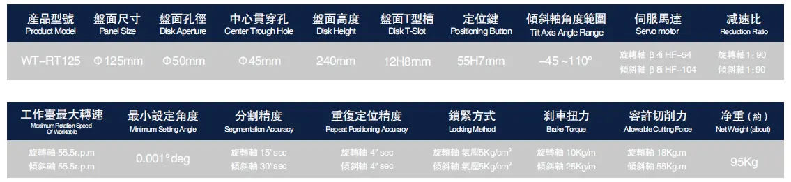 WT-RT125 CNC Machine Indexing Rotary Table Worm and Worm Gear