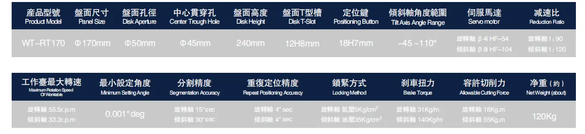 WT-RT170 CNC 5th Axis 170mm Indexing Rotary Table