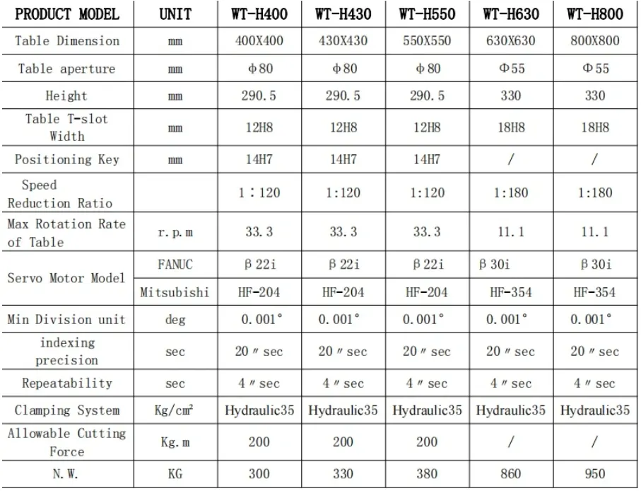 WT-H550 5 Axis 550mm Indexing Table for CNC Machine Rotary Table