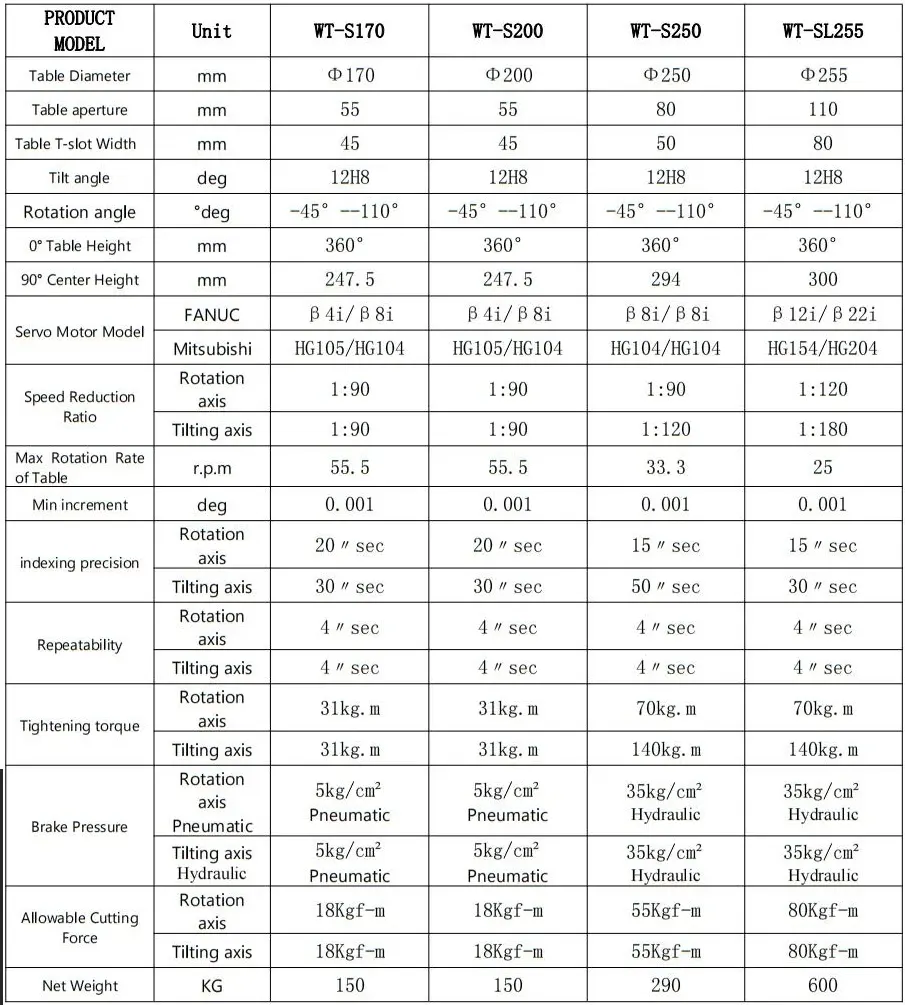 WT-SL255 High Precision 5 Axis Indexing Table for CNC Machine Rotary Table