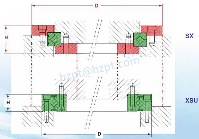 XSU Series Crossed Roller Bearings