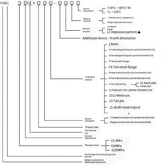Y-HG1 Metallurgical Hydraulic Cylinder