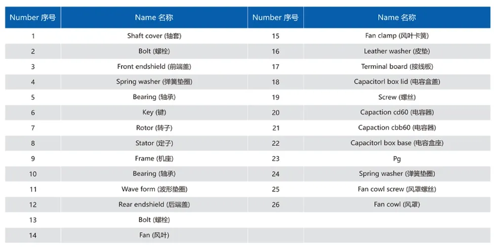 YL Series Single-Phase Dual-Capacitor Induction Motor for Air Compressors