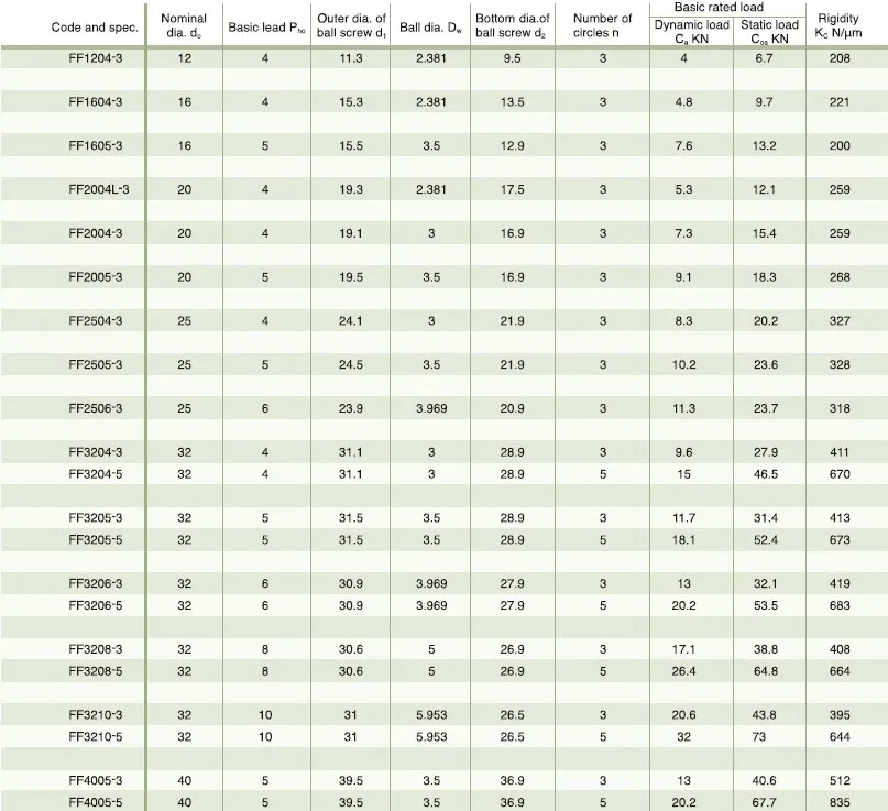 Ball Screw With FF/FFZ Type Inner Cycle Single Nut