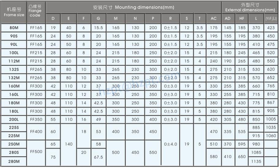 YVF2 Series Frequency Variable Speed Regulation Three-phase Asynchronous Motor