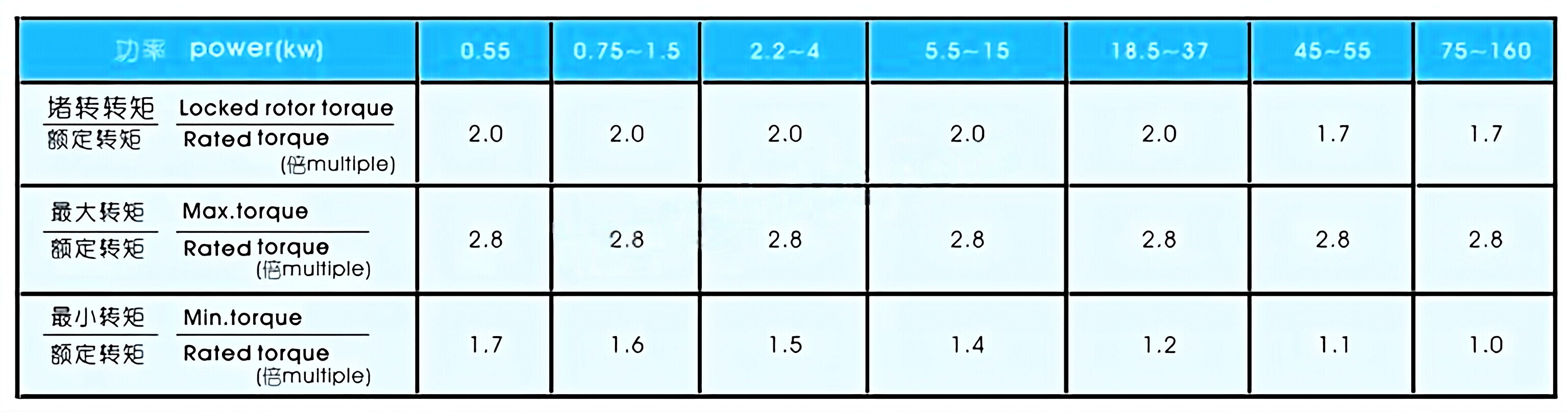 YVF2 Series Frequency Variable Speed Regulation Three-phase Asynchronous Motor