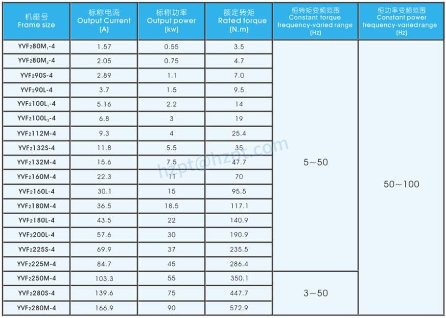 YVF2 Series Frequency Variable Speed Regulation Three-phase Asynchronous Motor