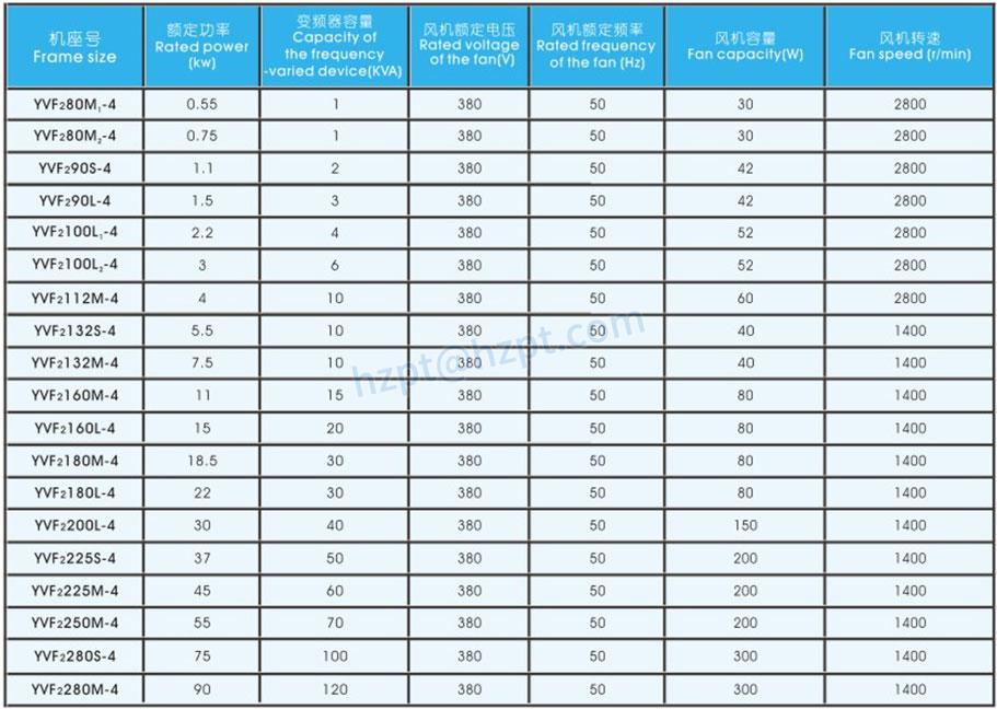 YVF2 Series Frequency Variable Speed Regulation Three-phase Asynchronous Motor