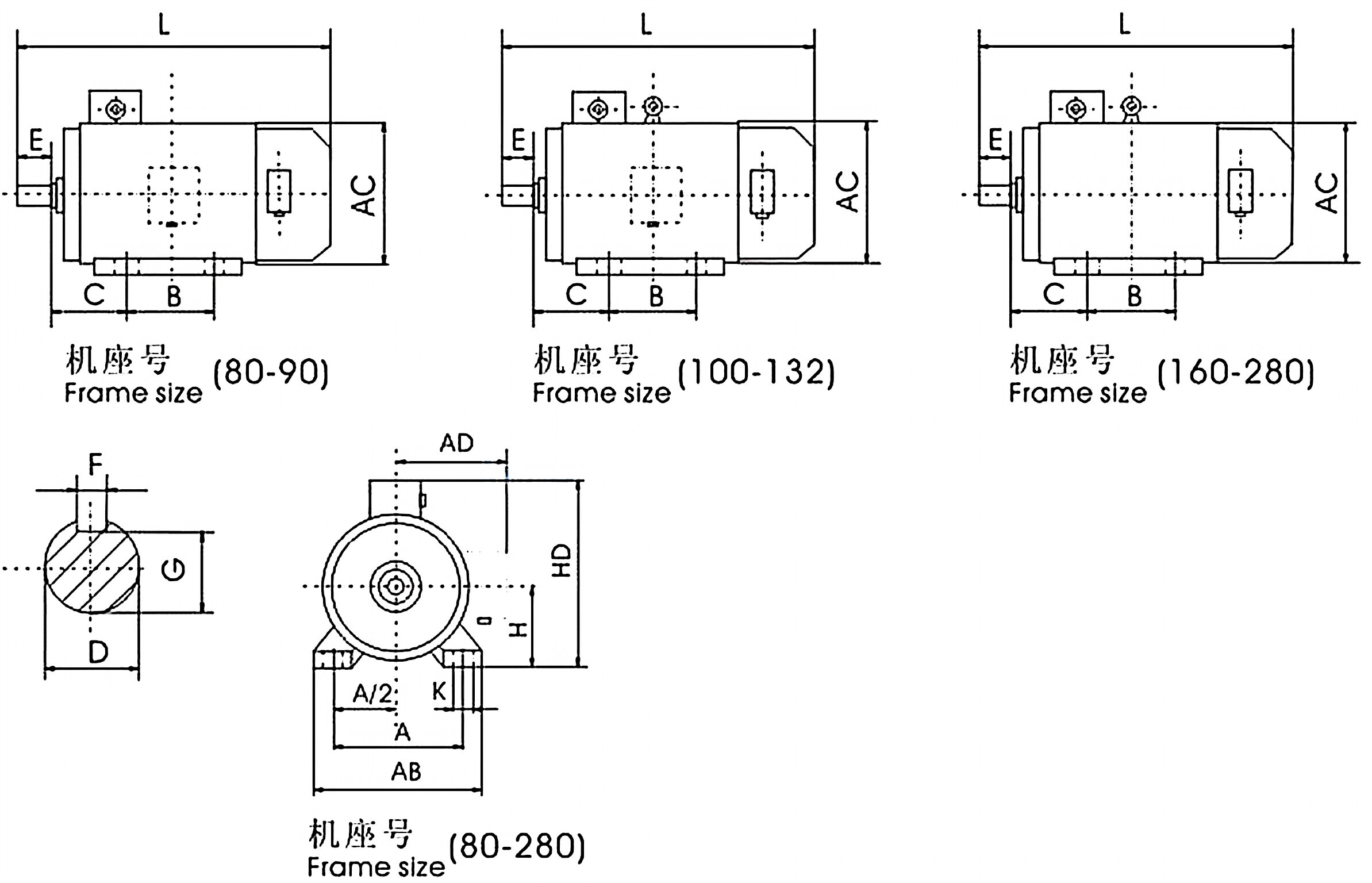 YVF2 Series Frequency Variable Speed Regulation Three-phase Asynchronous Motor