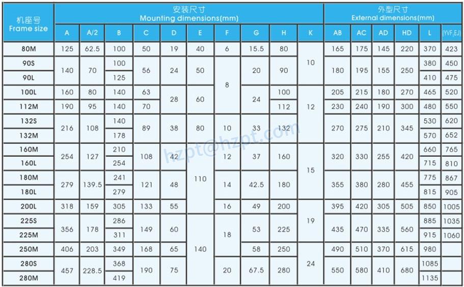 YVF2 Series Frequency Variable Speed Regulation Three-phase Asynchronous Motor