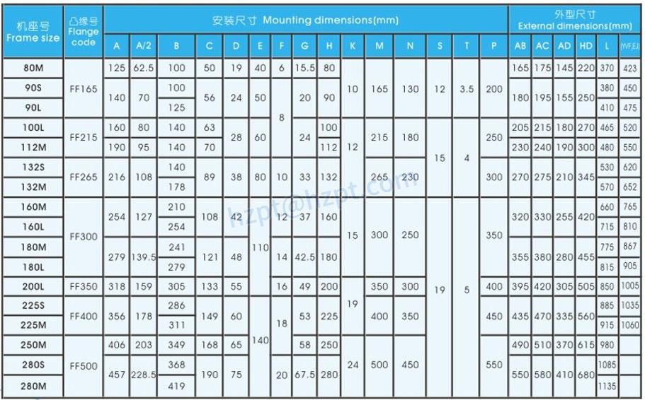 YVF2 Series Frequency Variable Speed Regulation Three-phase Asynchronous Motor