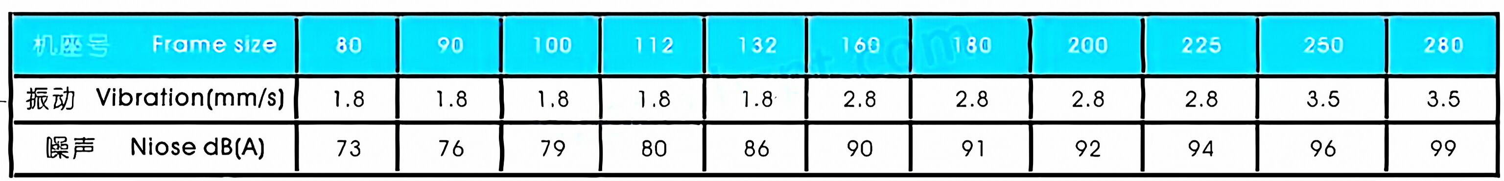 YVF2 Series Frequency Variable Speed Regulation Three-phase Asynchronous Motor