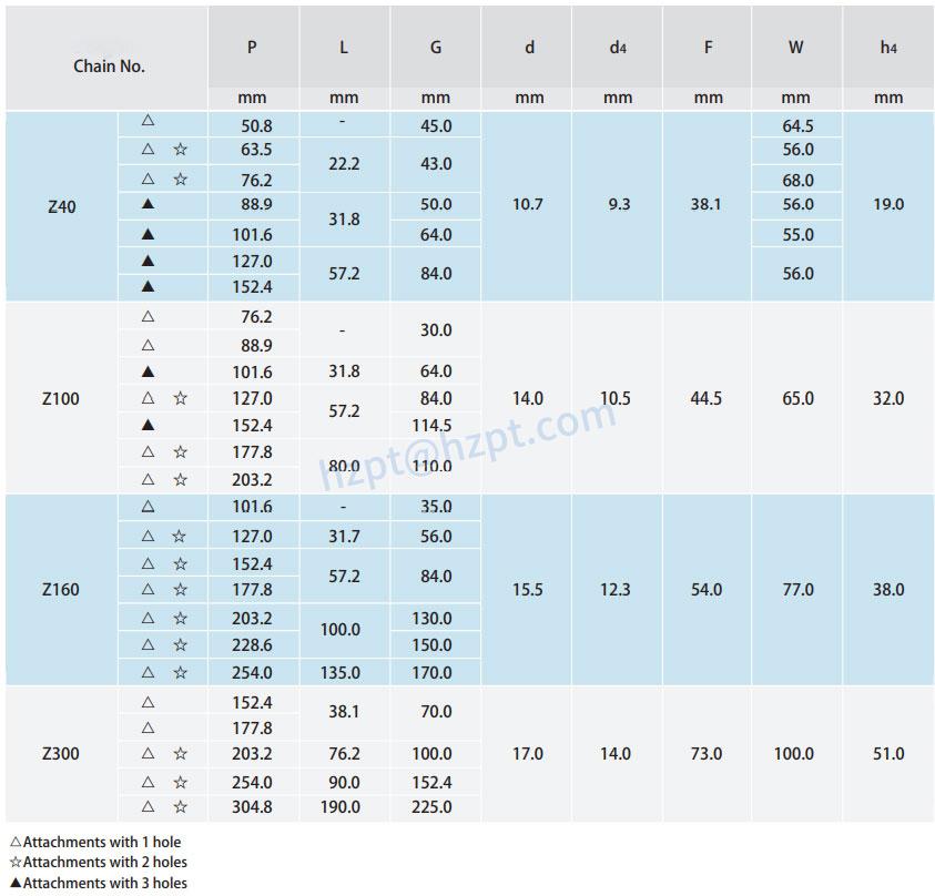 Z Series Conveyor Chains Z40 Z100 Z160 Z300
