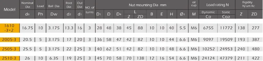 Z.ZD Rolled Series Ball Screws (Single or Double Nuts)
